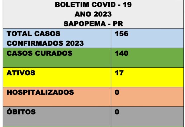 BOLETIM COVID -19 